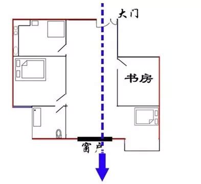 穿堂煞會怎樣|科學解釋“穿堂煞”的風水原理及正確化解方法